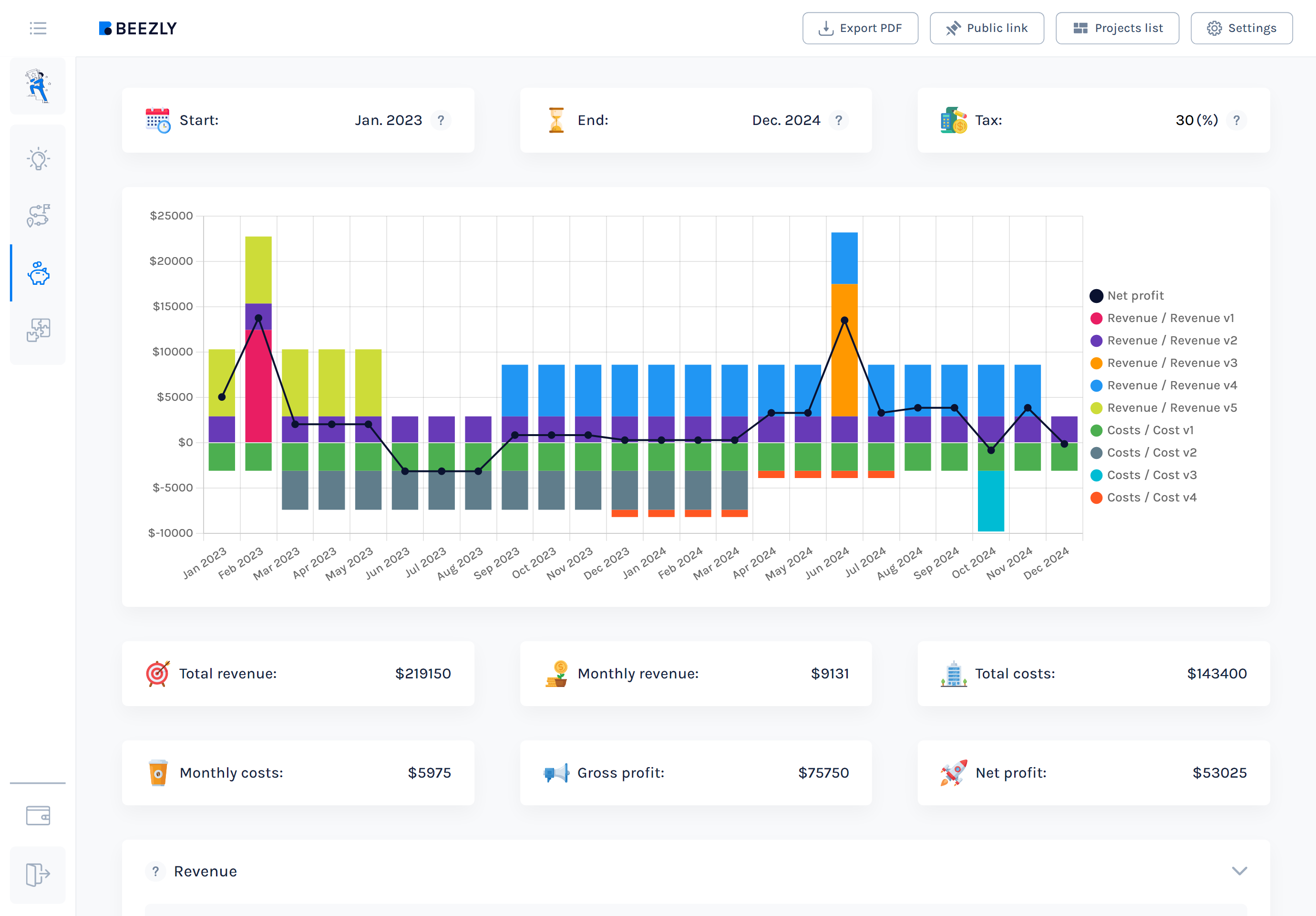Beezly.io gallery image