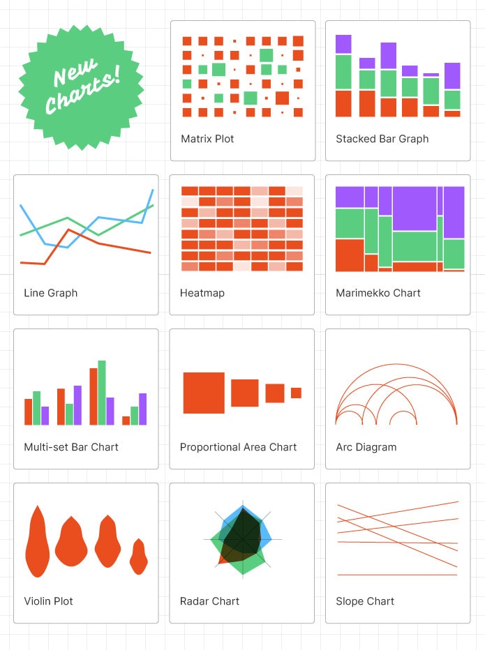 RAWGraphs 2.0 gallery image