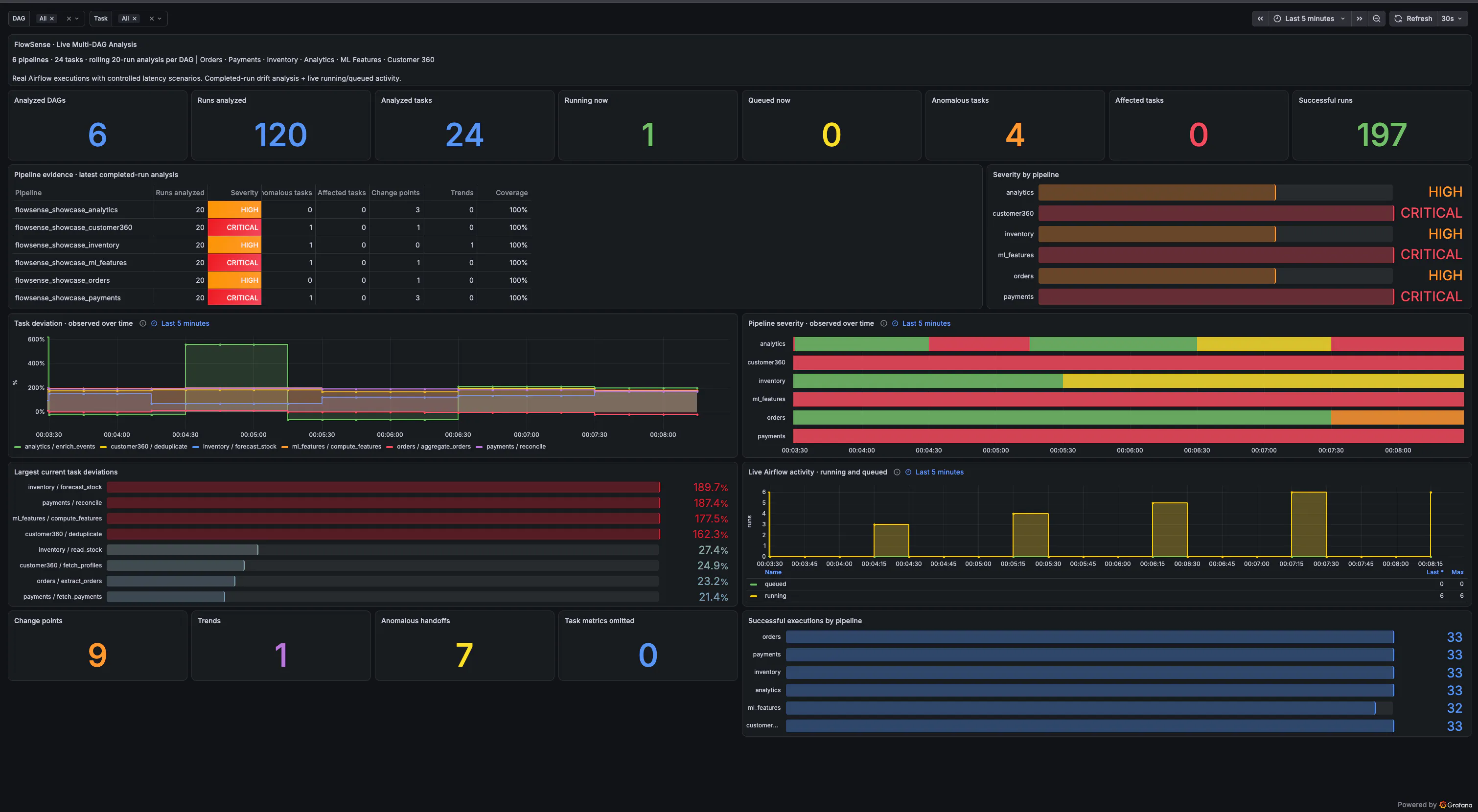 Flowsense Engine gallery image