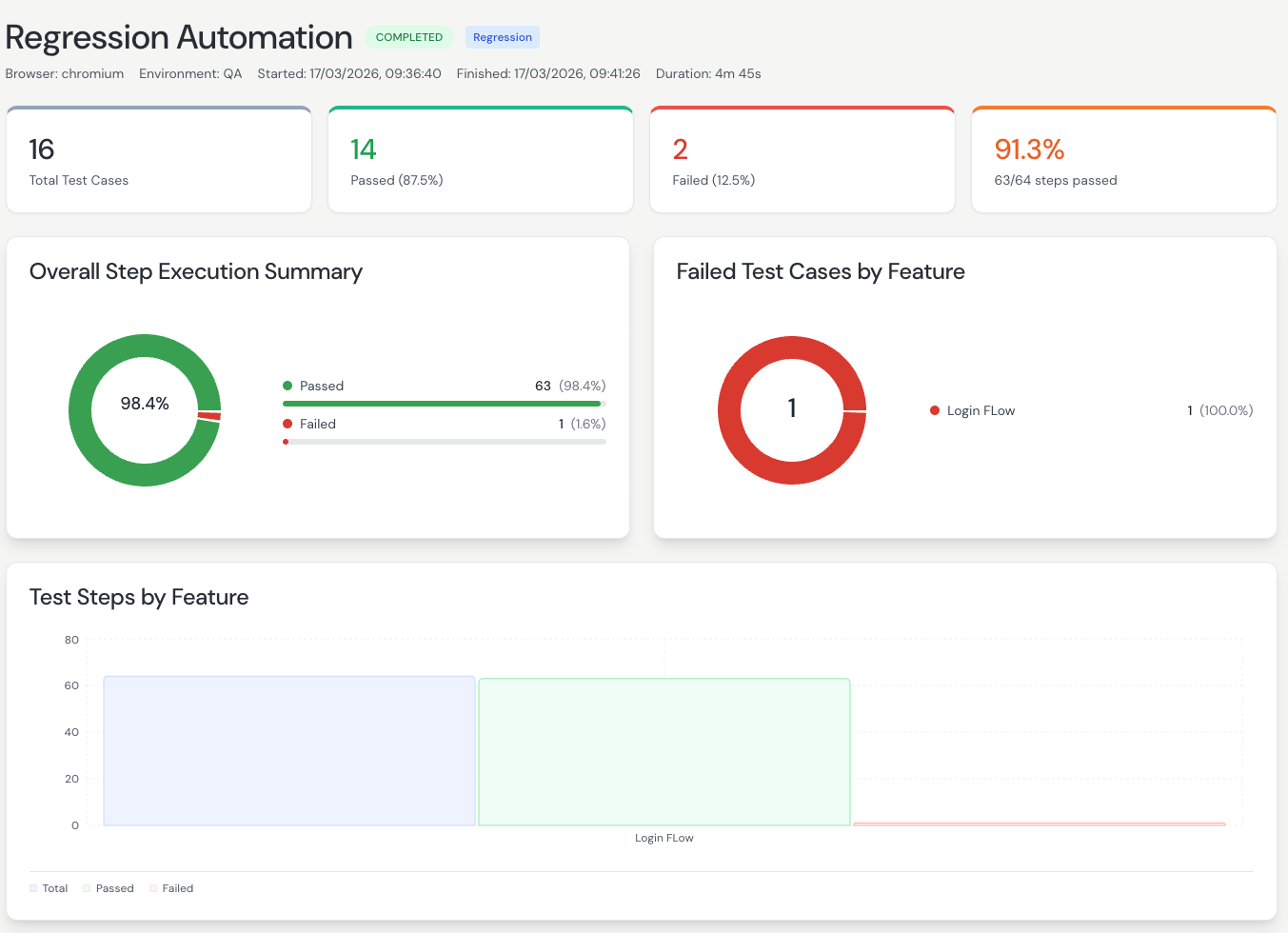QualityKeeper Beta Launch gallery image