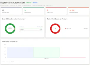 QualityKeeper Beta Launch gallery image