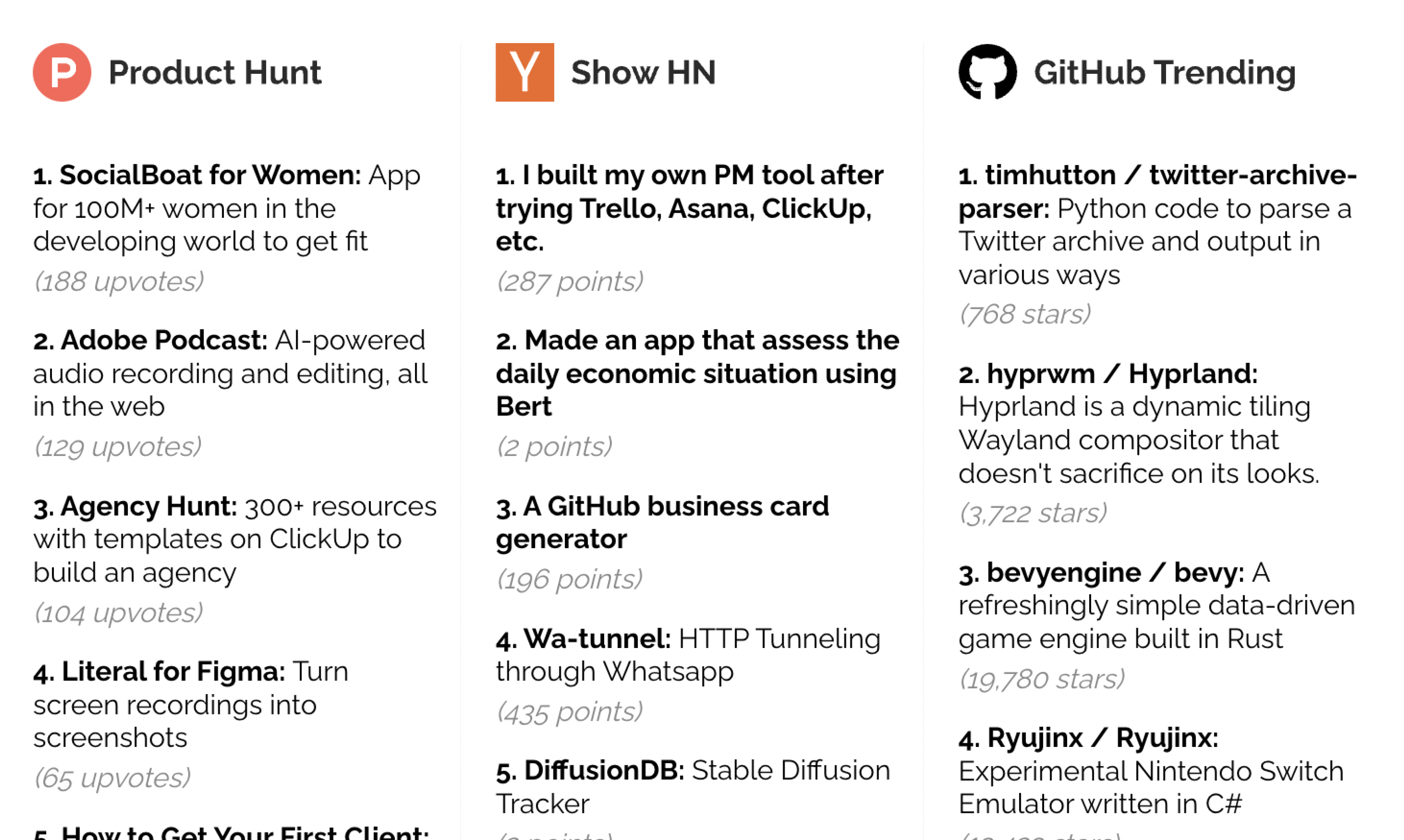 ภูมิทัศน์เทค - จดหมายข่าวผลิตภัณฑ์ Top Tech media 2