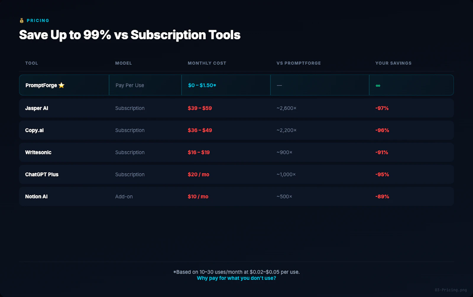 PromptForge screenshot 3