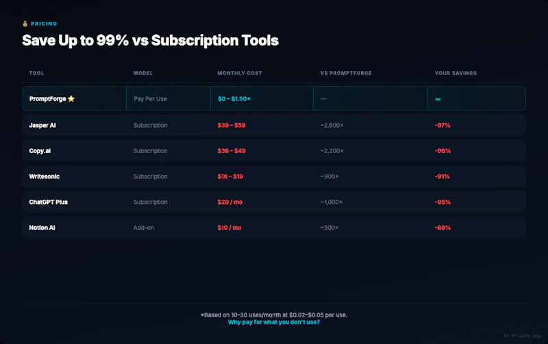 PromptForge screenshot 3