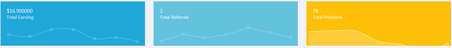 Dailyfreedomchallenge - Passive income gallery image