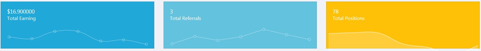 Dailyfreedomchallenge - Passive income gallery image
