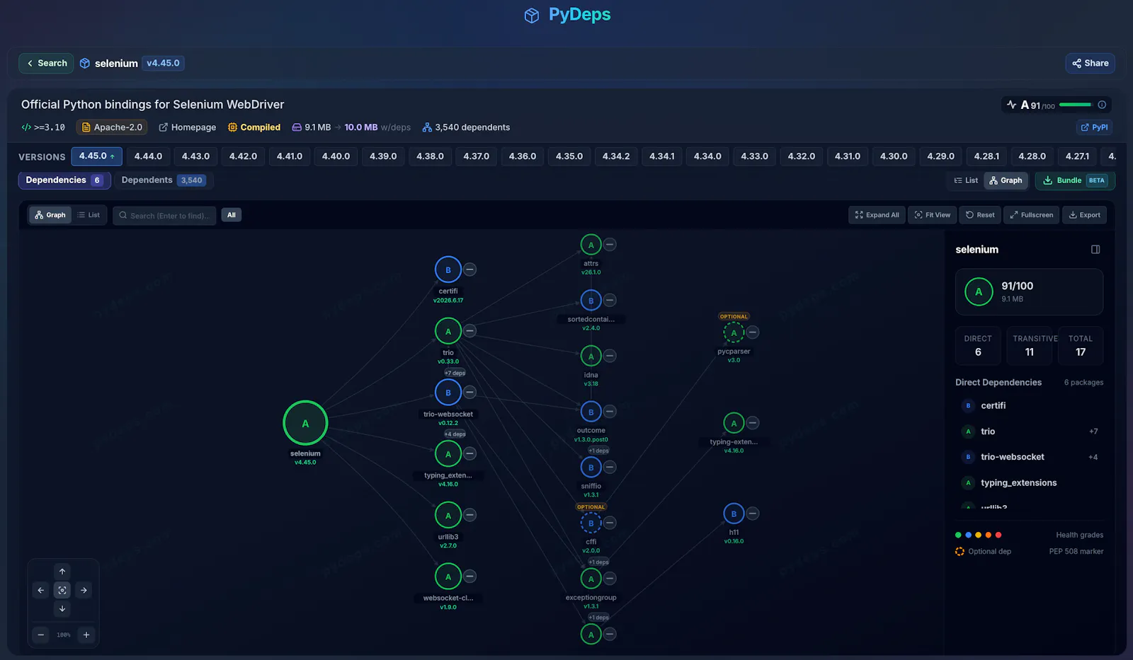 PyDeps screenshot 6