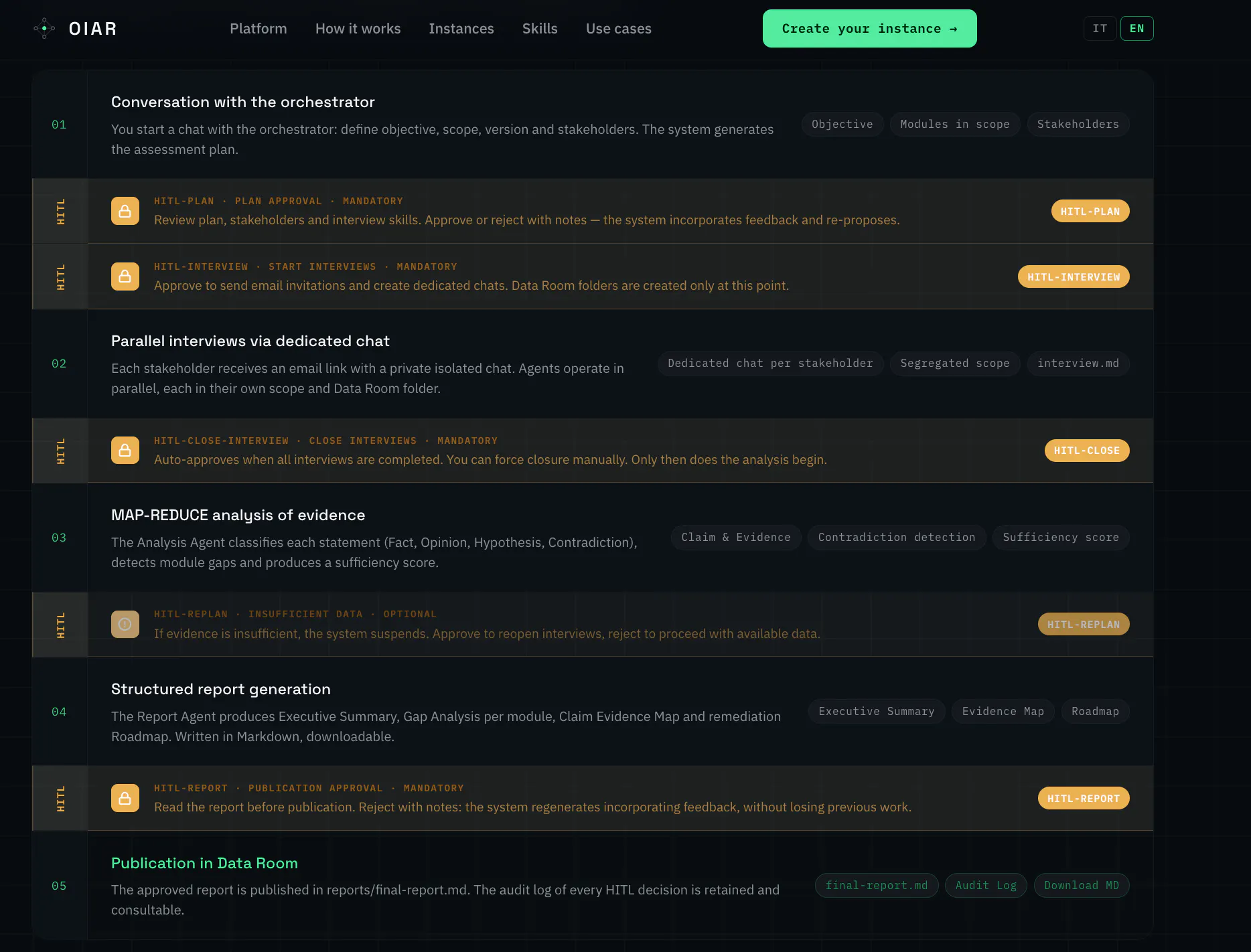 Create your vertical AI Assessment gallery image