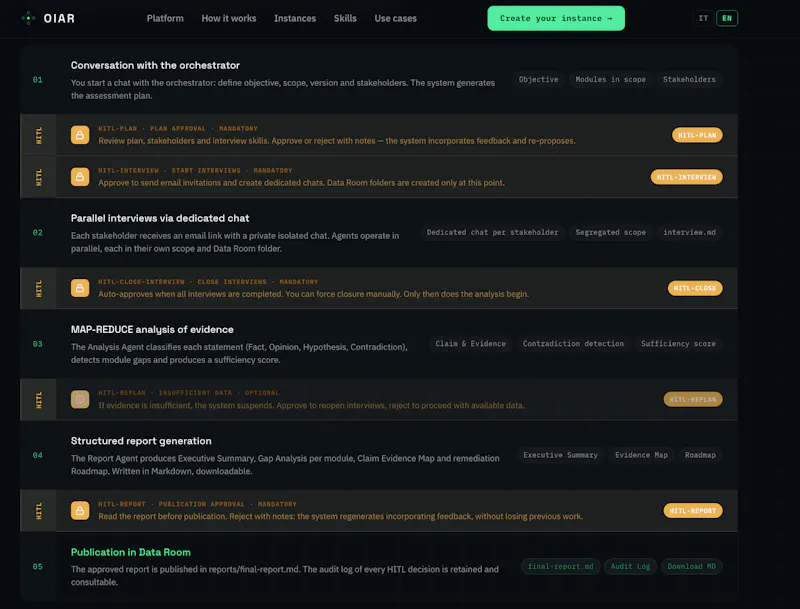 Create your vertical AI Assessment screenshot 1