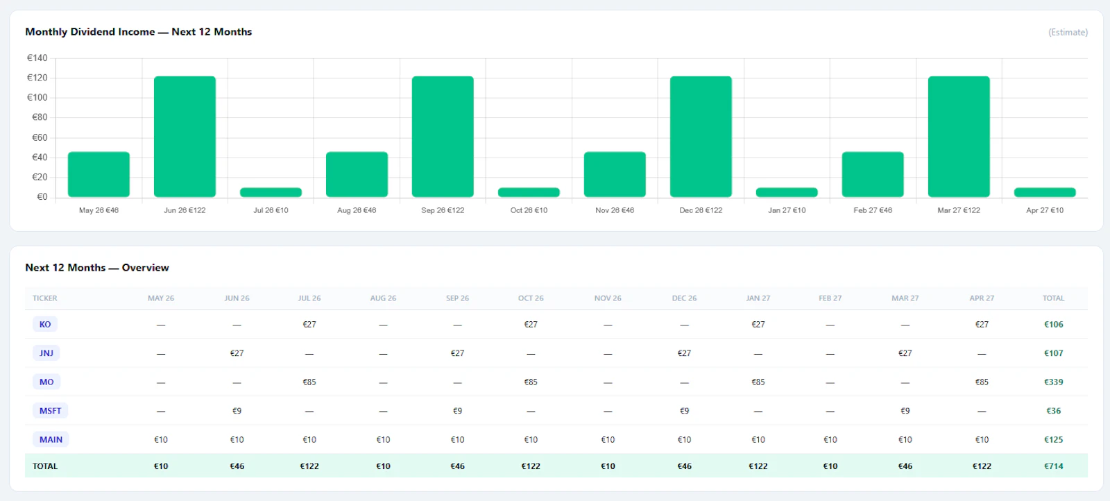 DividendIQ - Smart Dividend Portfolio  screenshot 4