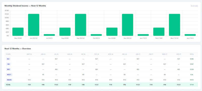 DividendIQ - Smart Dividend Portfolio  screenshot 4