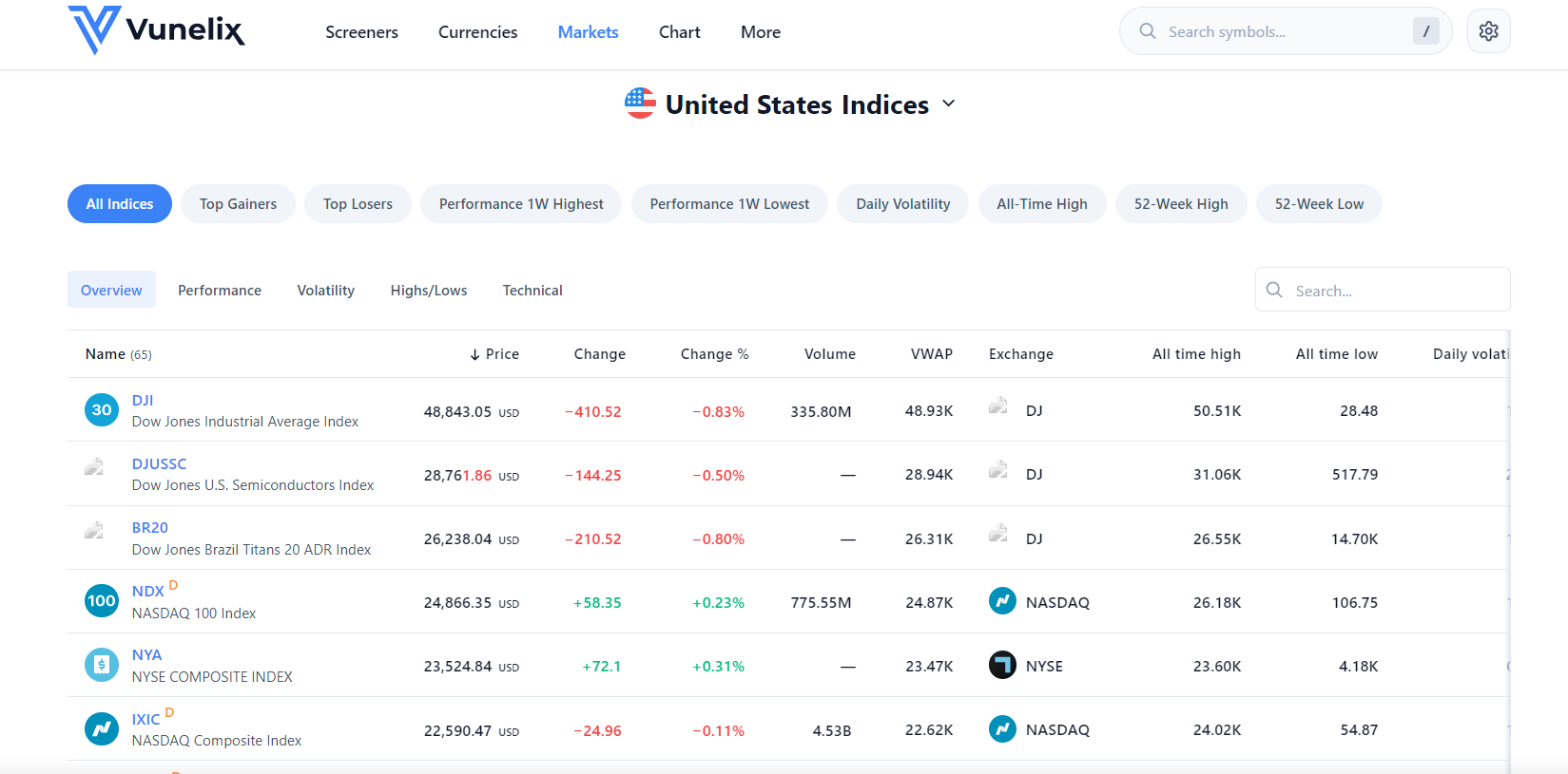 Vunelix gallery image