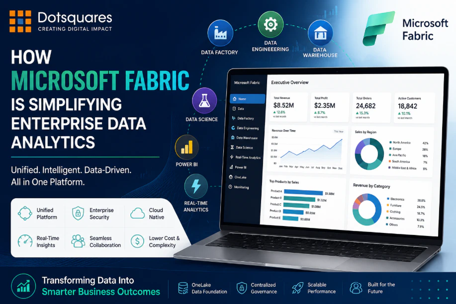 MS Fabric Solutions For Productivity