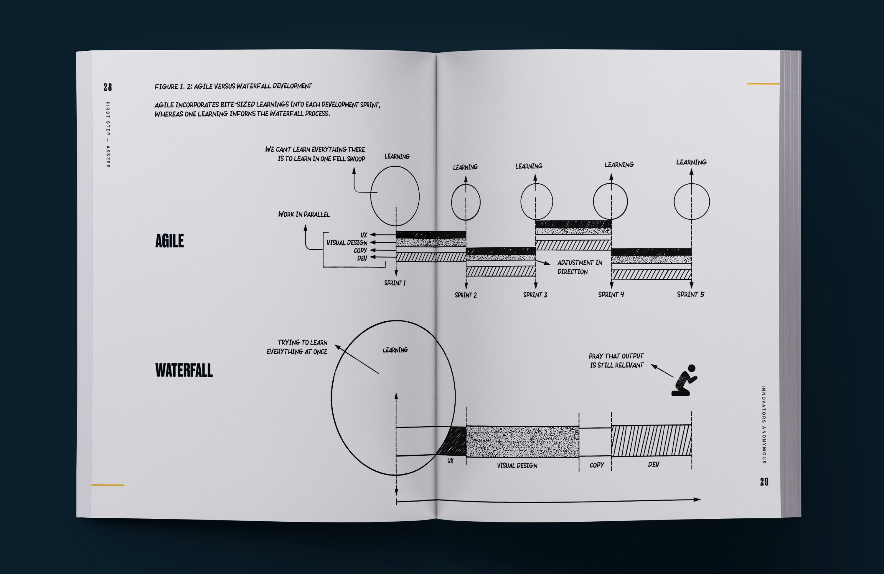 Innovators Anonymous gallery image