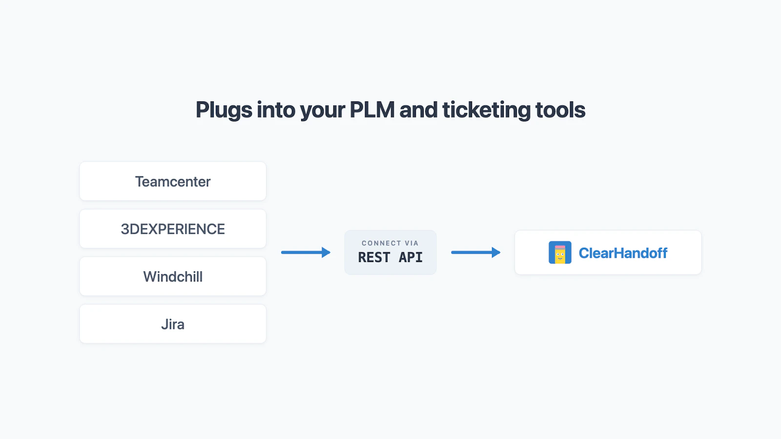 ClearHandoff screenshot 5