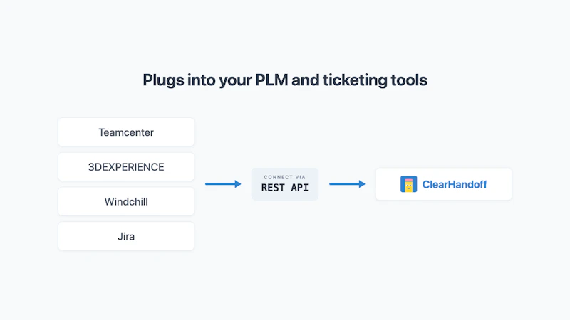 ClearHandoff screenshot 5