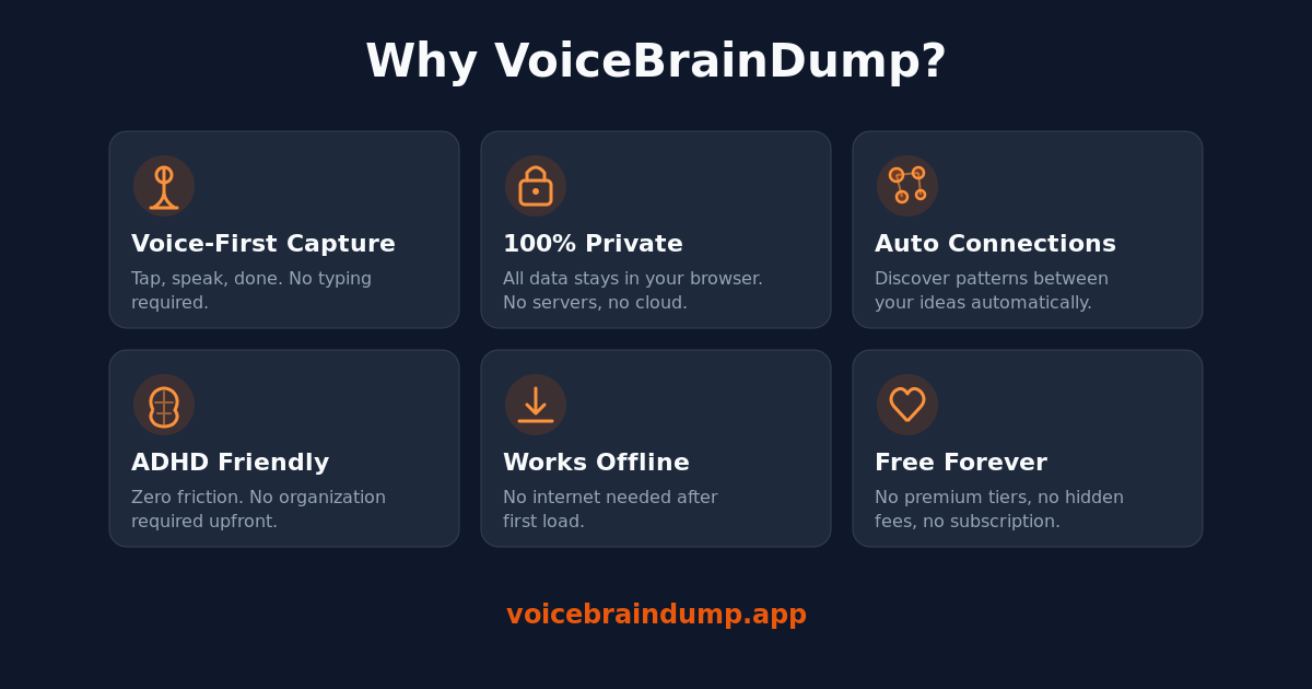 VoiceBrainDump gallery image