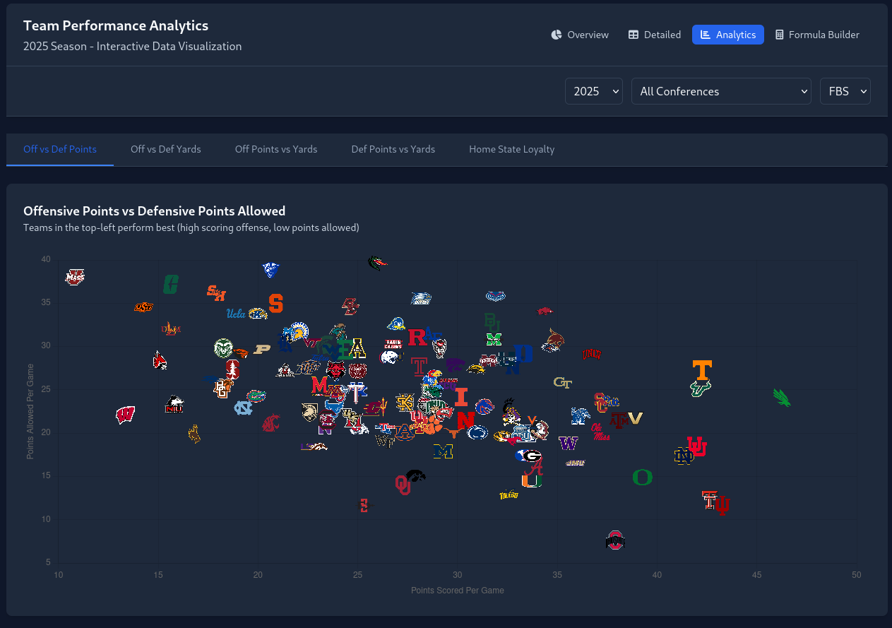 Ball IQ'd - Screenshot 4 showing product features and functionality