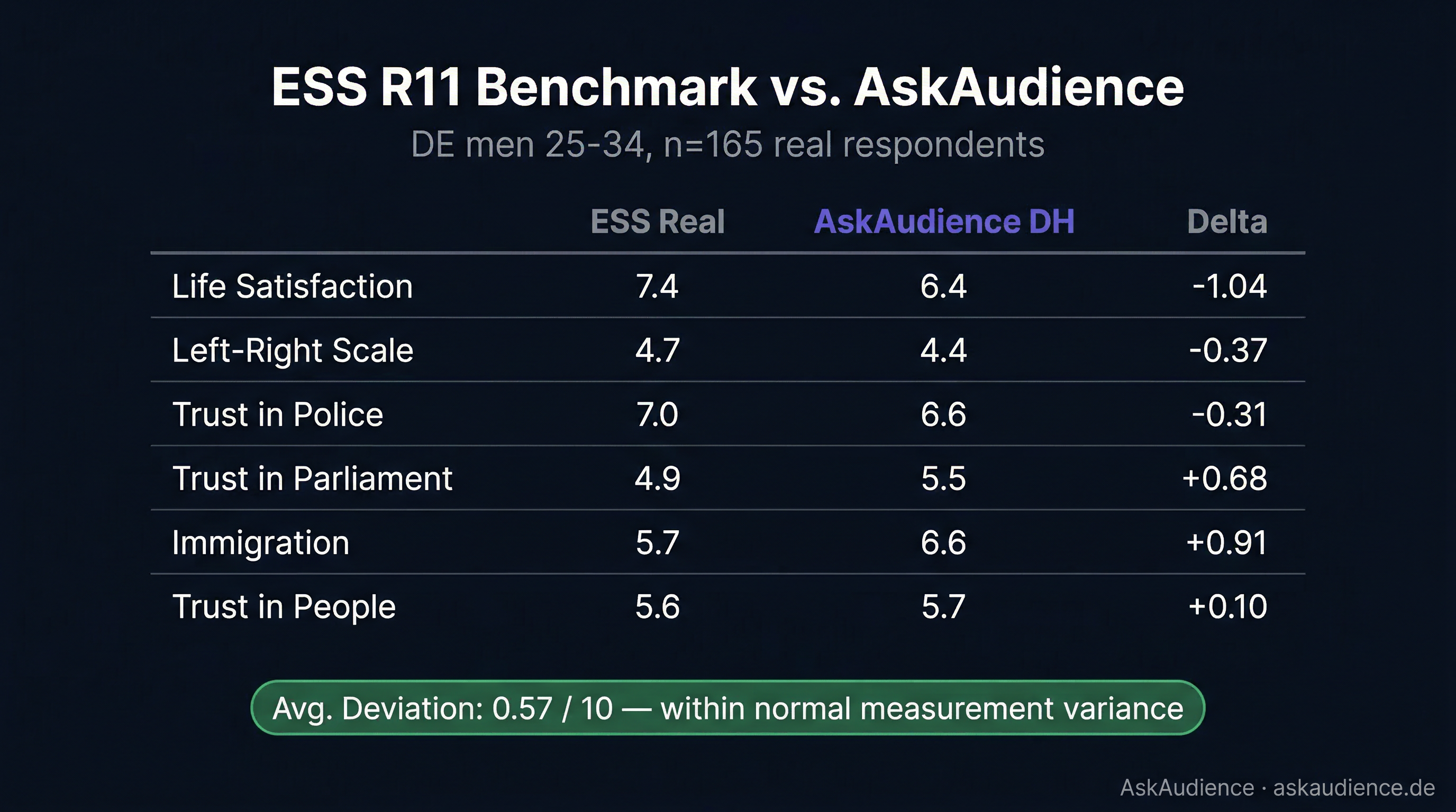 AskAudience gallery image