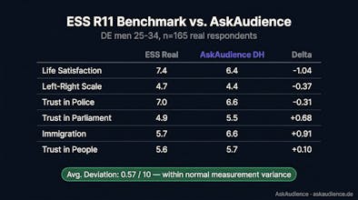 AskAudience gallery image