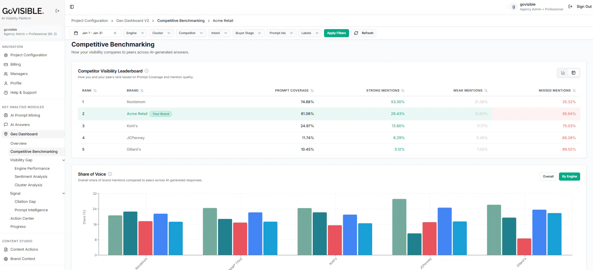 VISIBLE™ - AI Visibility Platform gallery image