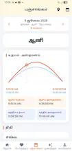 Jathagam Porutham - Thirumana Porutham gallery image