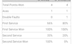 Score Tennis Match and Analyse image