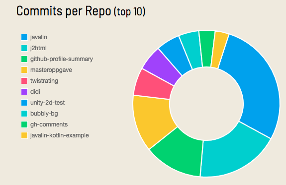 Github Profile Summary gallery image