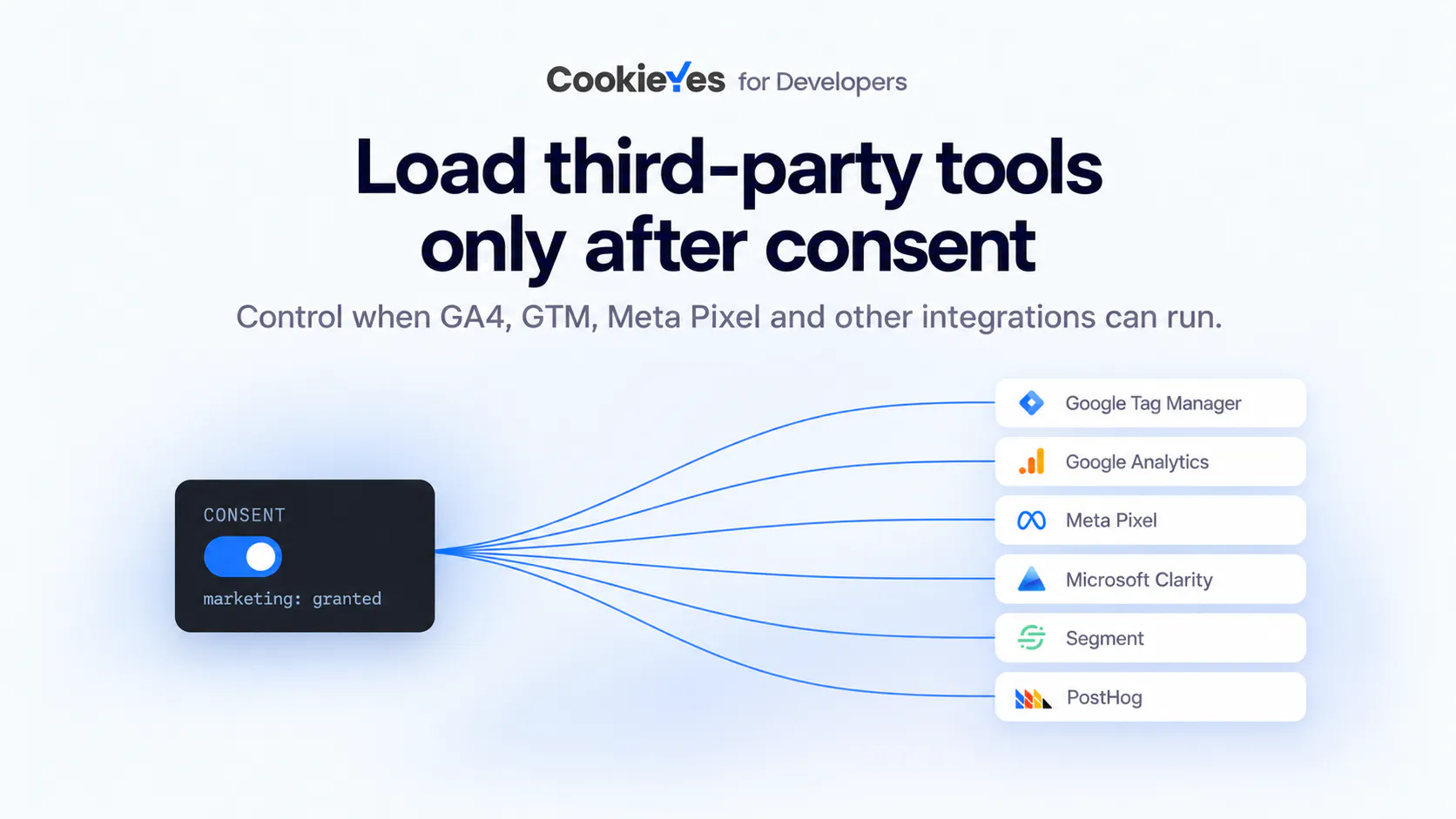 Cookie Consent SDK gallery image