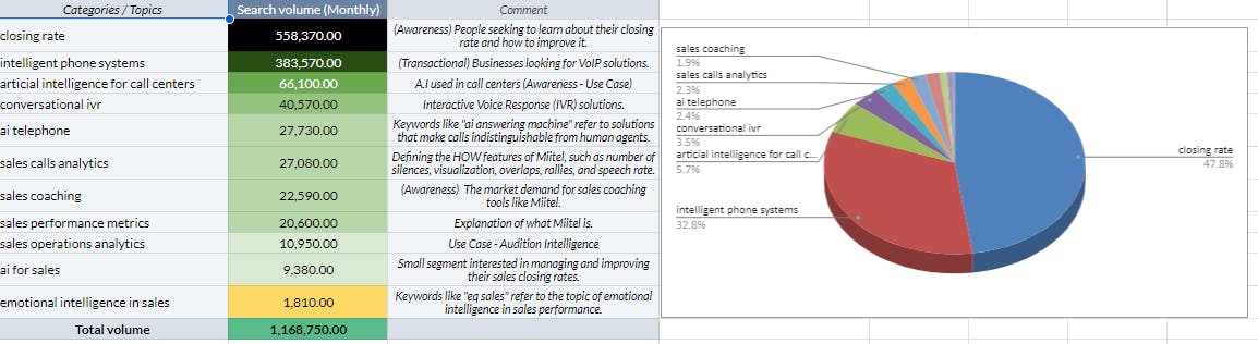 Product Market Analysis media 1