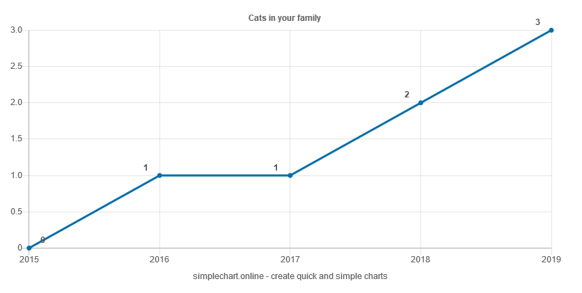 simplechart gallery image