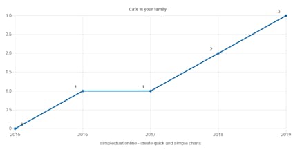 simplechart gallery image