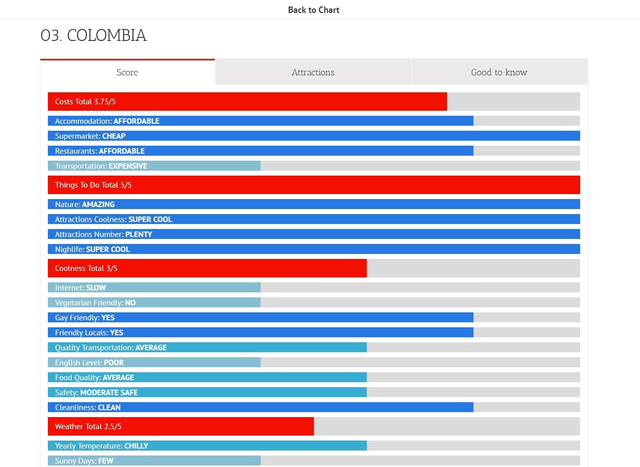 Backpacker Chart gallery image