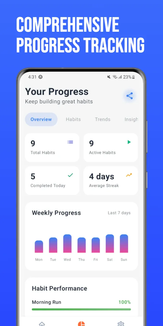 Habit Tracker & Daily Planner screenshot