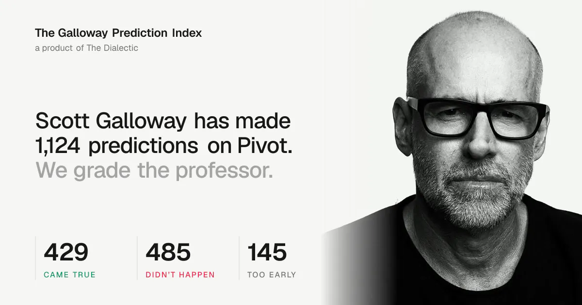 The Galloway Prediction Index gallery image