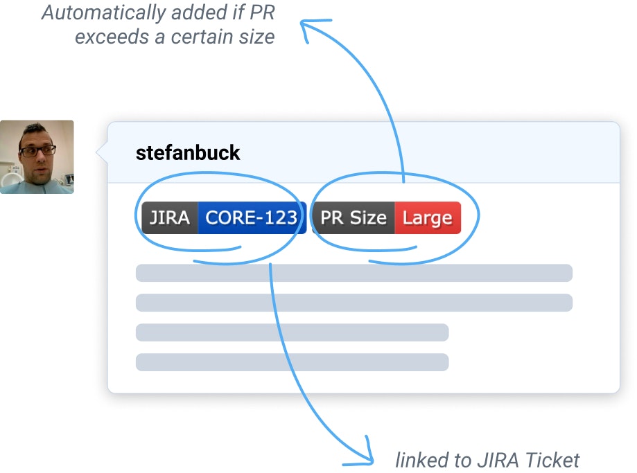 Pull Request Badge gallery image