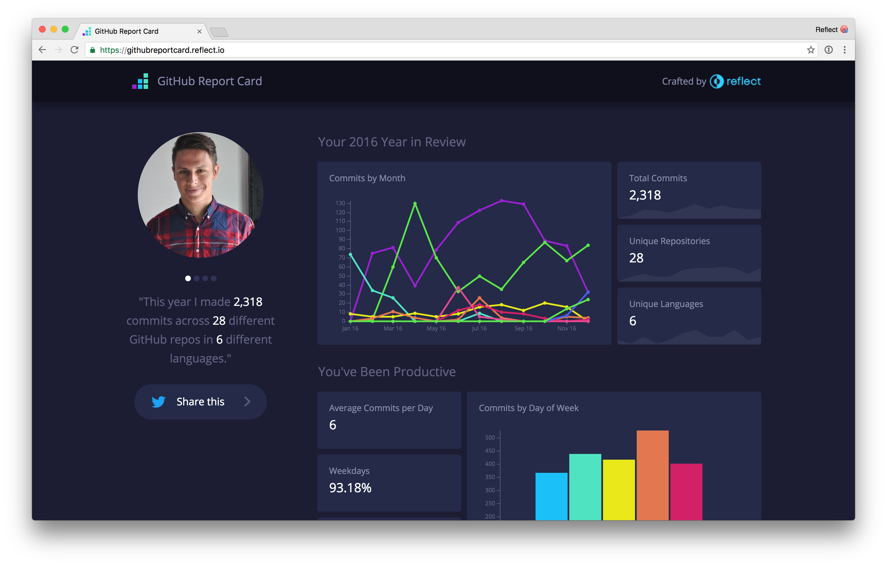 GitHub Report Card gallery image