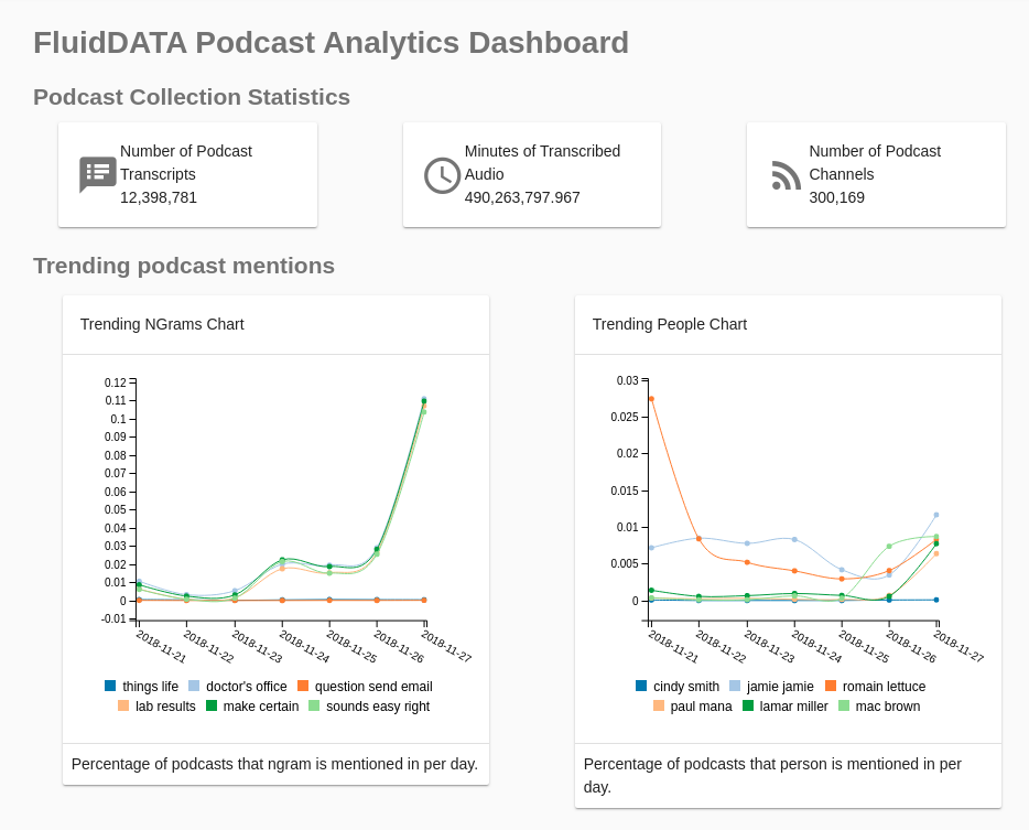 FluidDATA 2.0 gallery image