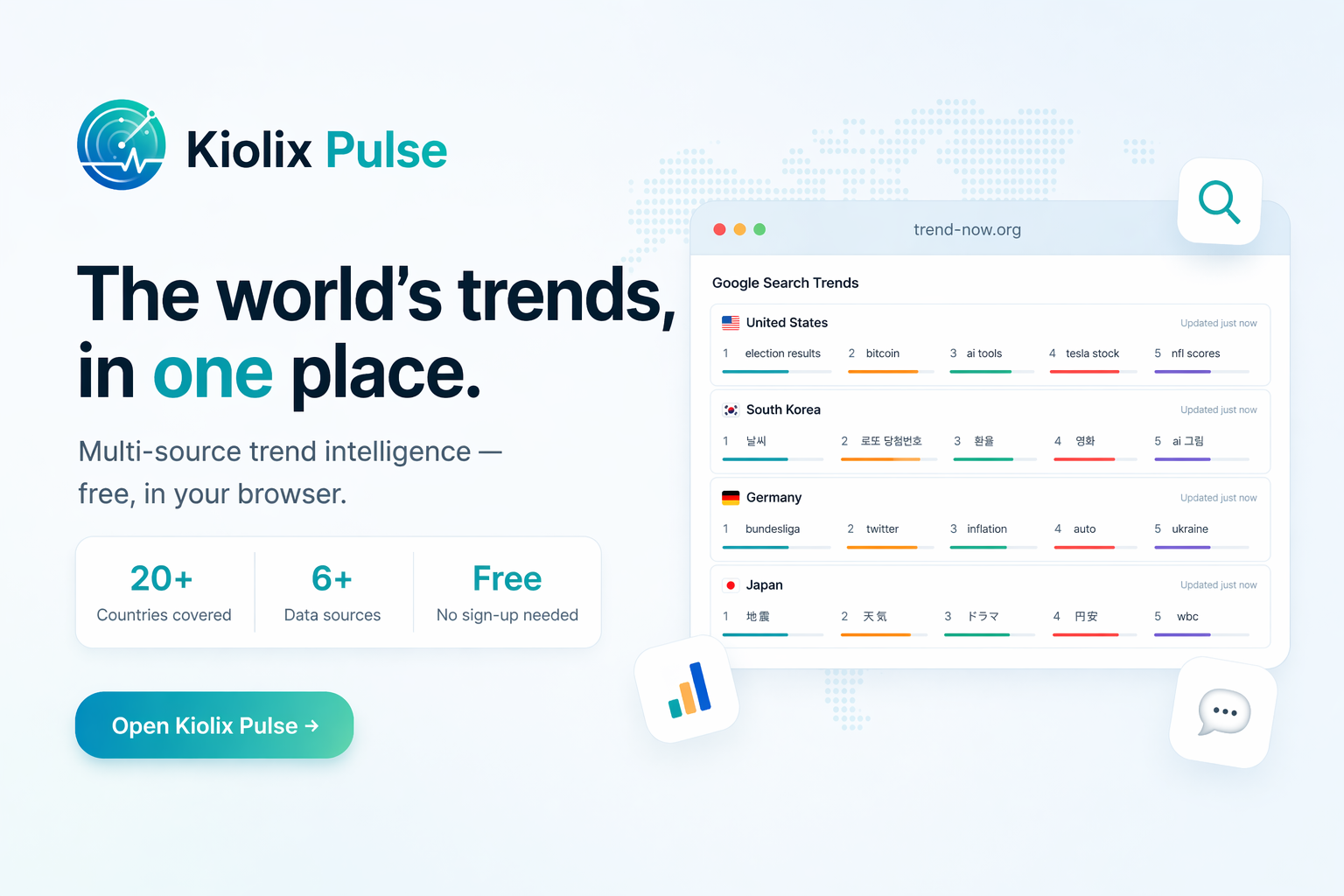 Kiolix Pulse - Global Trends gallery image