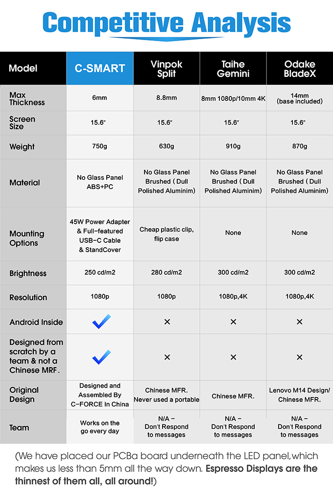 C-SMART-1st Android Portable Touchscreen gallery image
