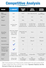 C-SMART-1st Android Portable Touchscreen gallery image