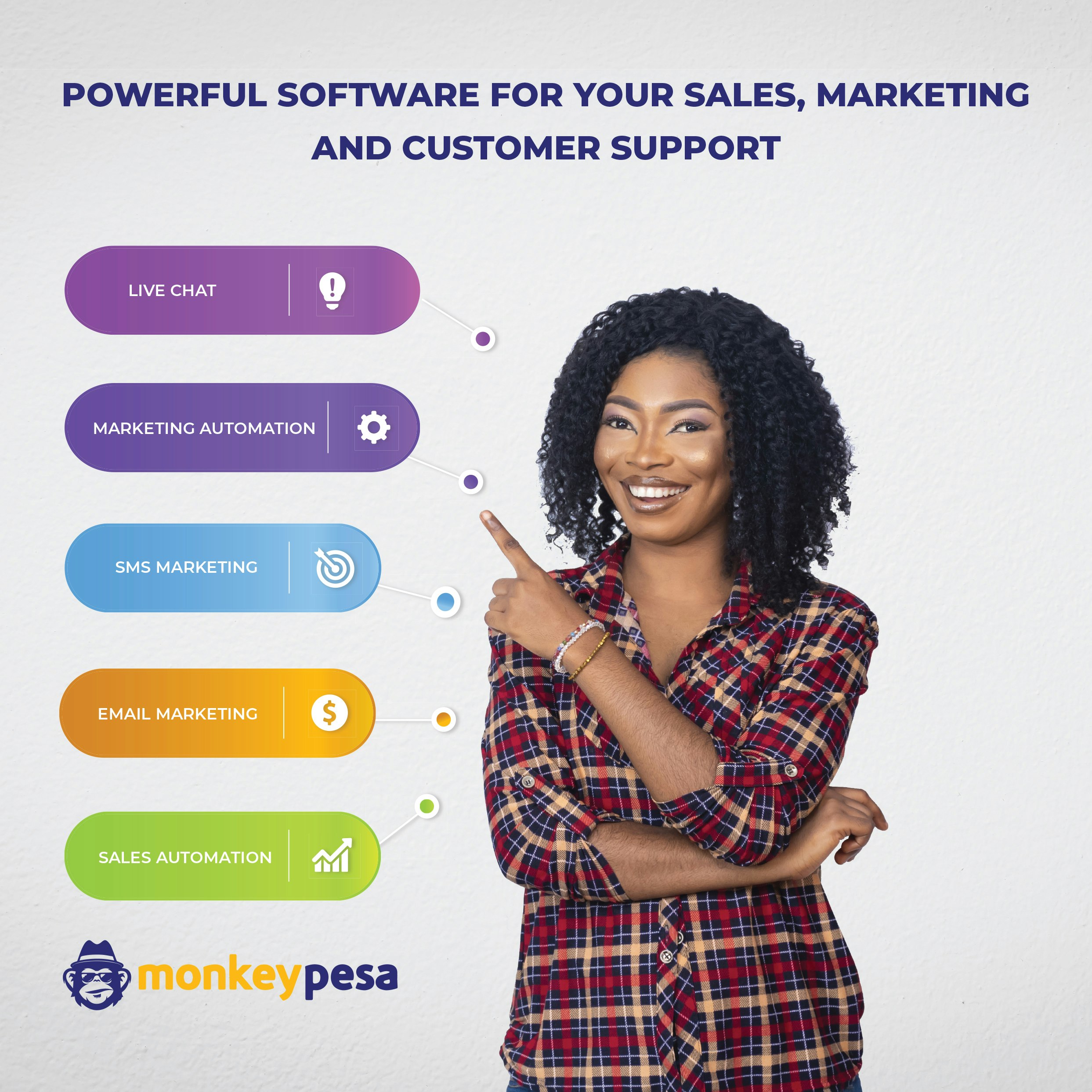 وسائط Monkeypesa CRM - الكل في تسويق واحد ودعم ومبيعات CRM لـ SME's 2