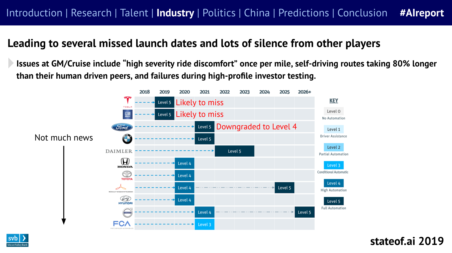 State of AI Report gallery image