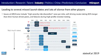 State of AI Report gallery image