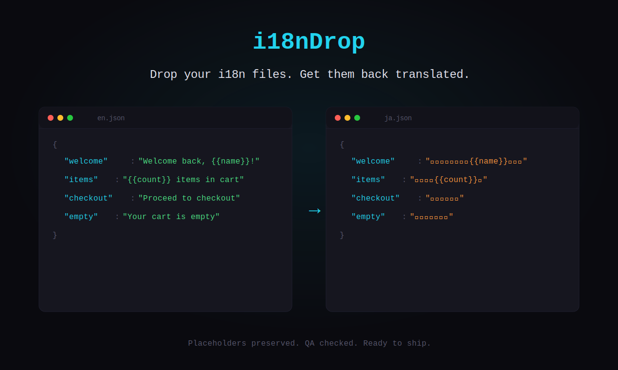 i18nDrop gallery image