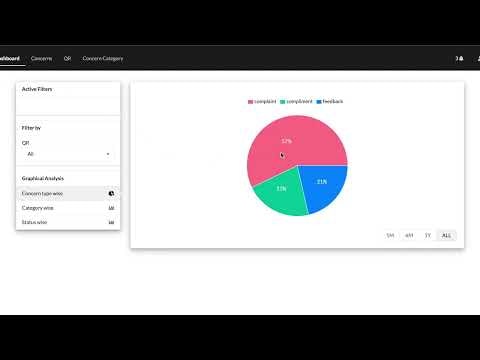 ConcernBox gallery image