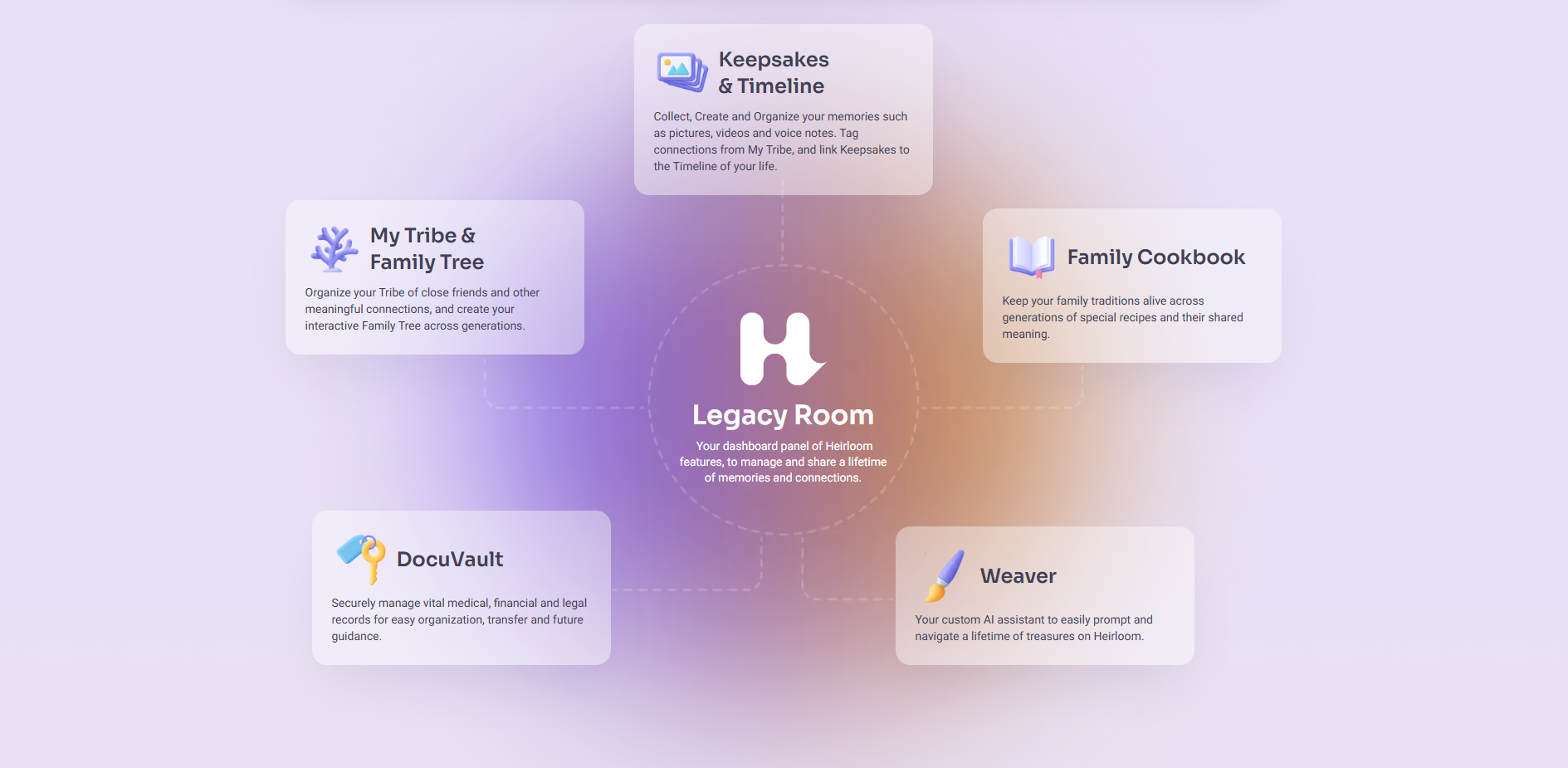 Heirloom gallery image