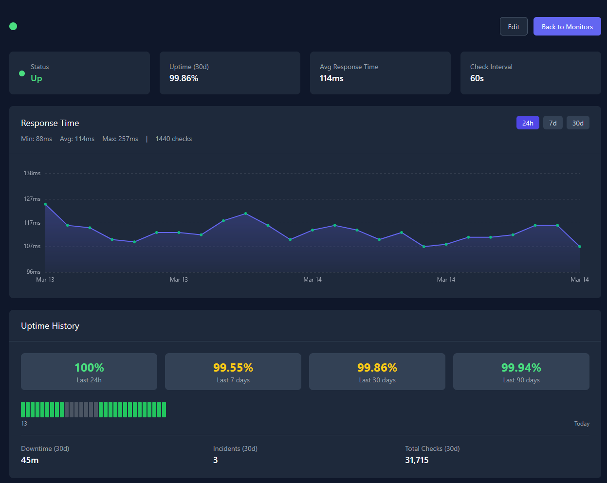 PulsePages gallery image