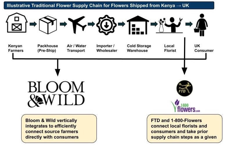 The Innovation Armory gallery image