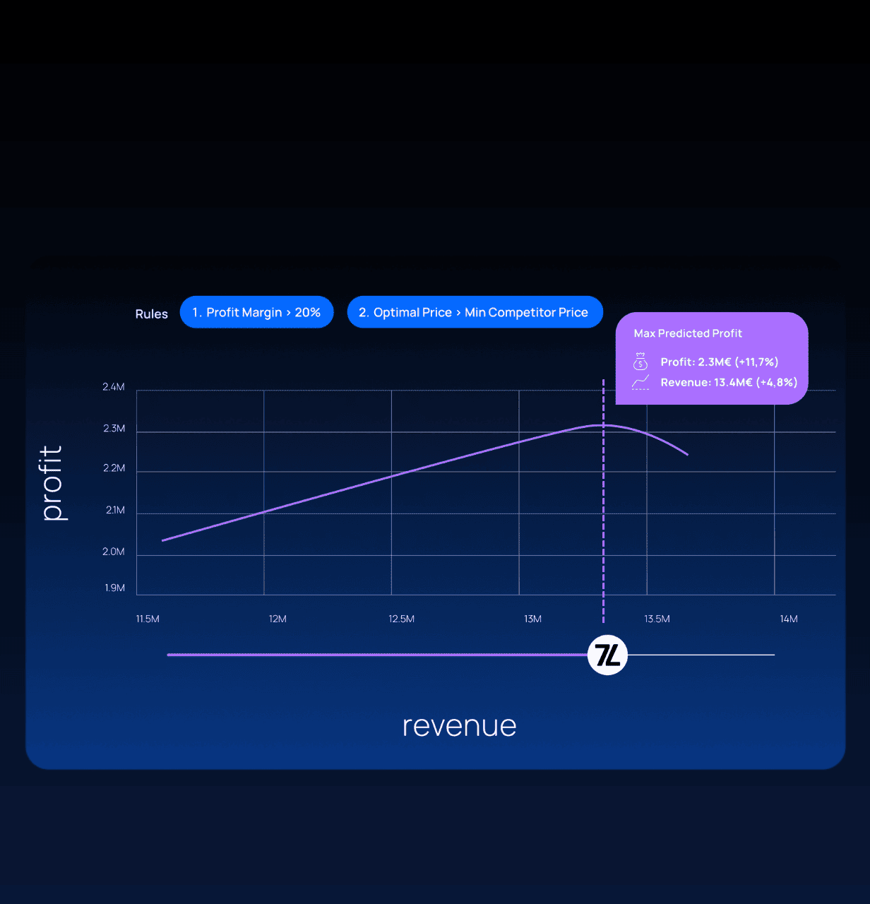 7Learnings gallery image